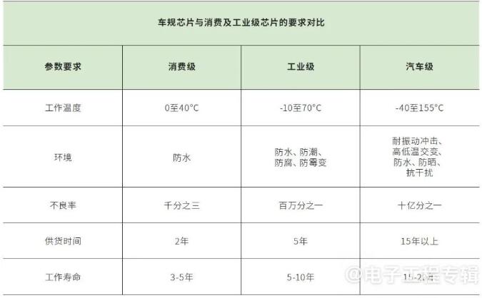 國產(chǎn)車規(guī)MCU要上車，今年是關(guān)鍵窗口期