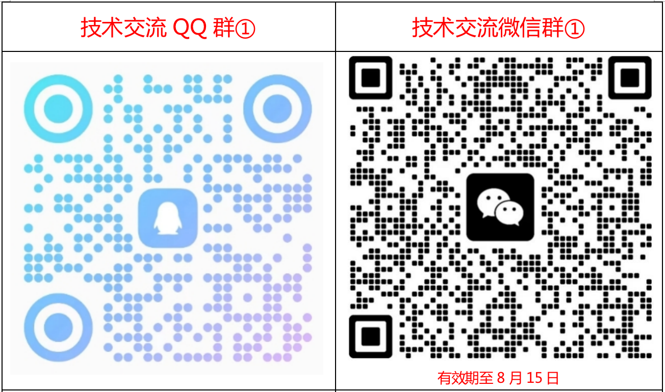 GD32MCU技術(shù)交流群