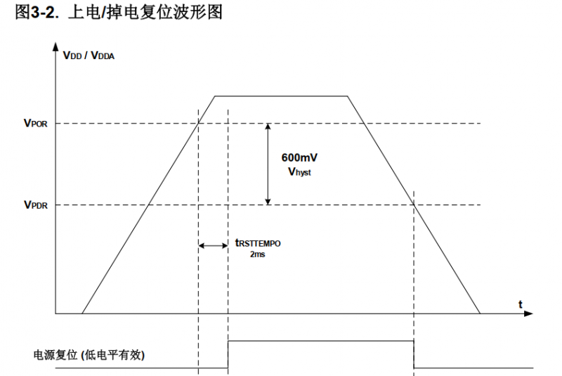 MCU為什么上電不啟動 
