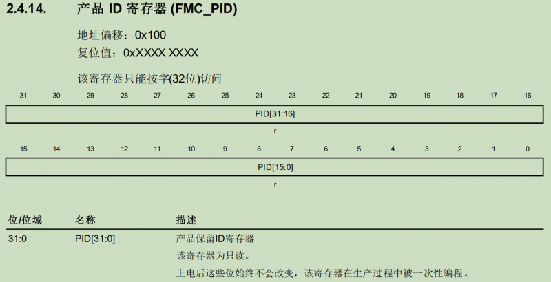 不同型號的GD32 MCU如何區(qū)分？ 