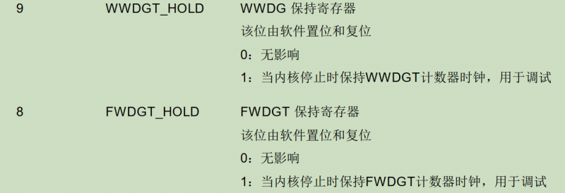 調(diào)試模式下如何調(diào)試看門狗？