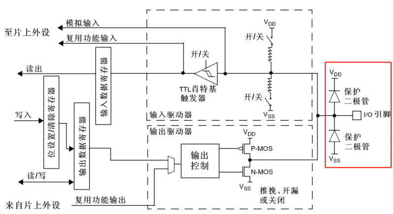 ESD/EOS防護(hù)怎么做效果最好？為什么加了TVS的芯片IO口還是被浪涌燒了？ 