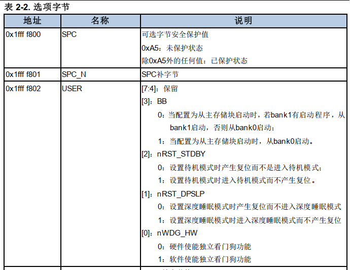 什么是GD32 MCU讀保護？