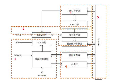 輸入圖片說明